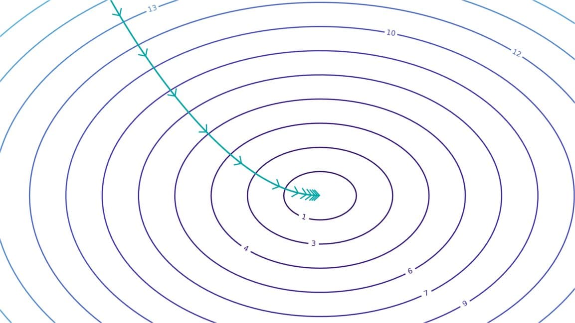 Scores de Benchmarks = Capacité Générale + "Claudiness"